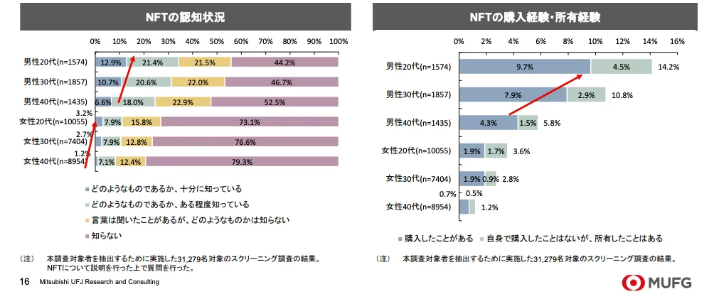 NFTアート売れない 動向 市場