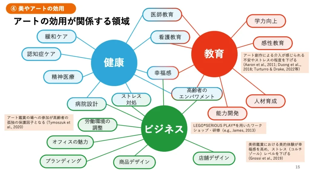 アート サブスク アート・美の効果 経済産業省 研究