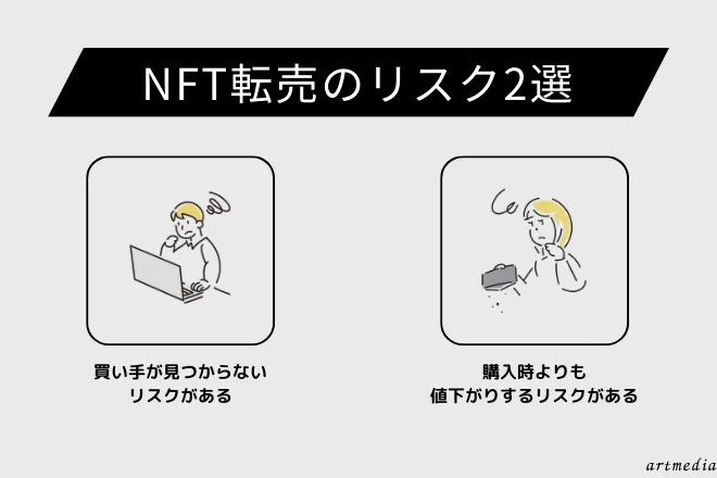 NFT　転売 リスク