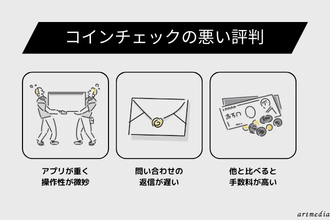 コインチェック Coincheck　評判 口コミ 悪い評判 口コミ