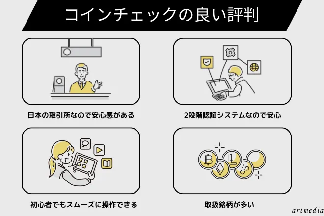 コインチェック Coincheck　評判 口コミ 良い