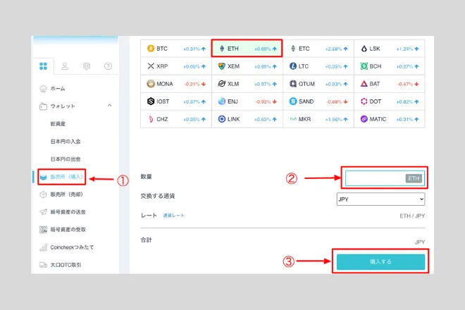 コインチェック 送金 メタマスク 方法 やり方 イーサリアム ETH