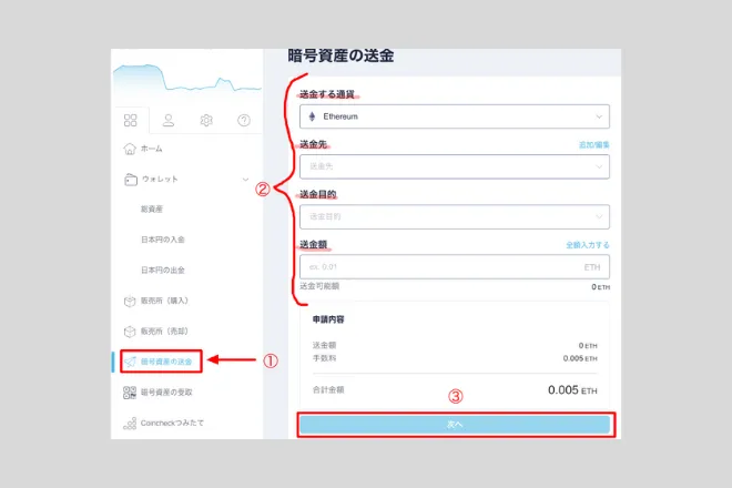 コインチェック 送金 メタマスク 方法 やり方 イーサリアム ETH