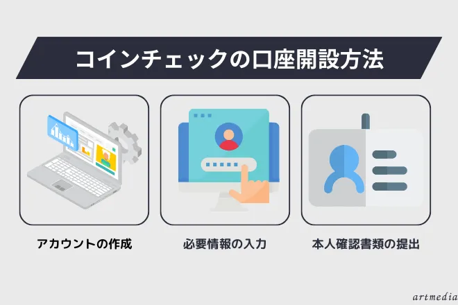 コインチェック(Coincheck)の口座開設方法を3STEPで解説