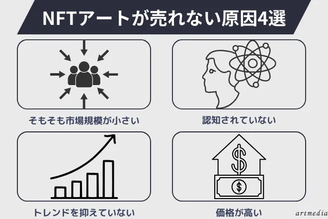 NFTアートが売れない原因4選