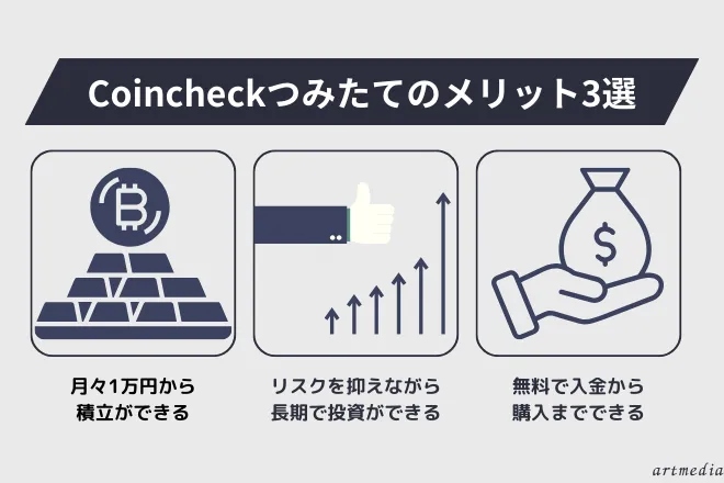 Coincheckつみたてとは コインチェック 積立 ビットコイン メリット 