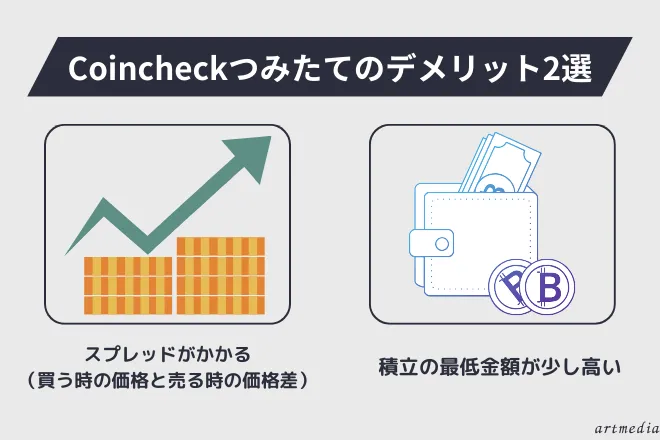 Coincheckつみたてとは コインチェック 積立 ビットコイン デメリット 